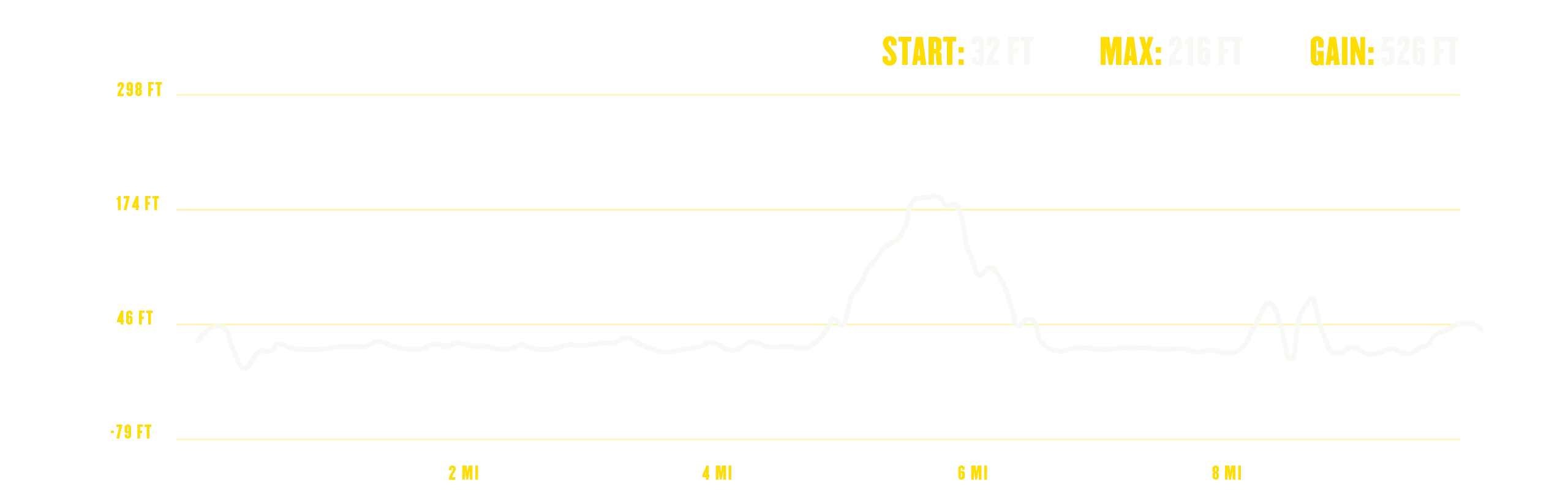 2026 10 Mile Elevation